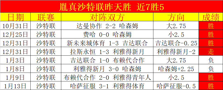 杜锋弃用中,锋引热议,徐昕缺席赛,球盟会官网玩家首选,球盟会官网,球盟会官网游戏平台