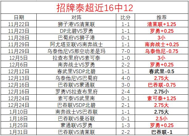 大乐透期号,专家推荐,四连胜下的,球盟会官网玩家首选,球盟会官网,球盟会官网游戏平台