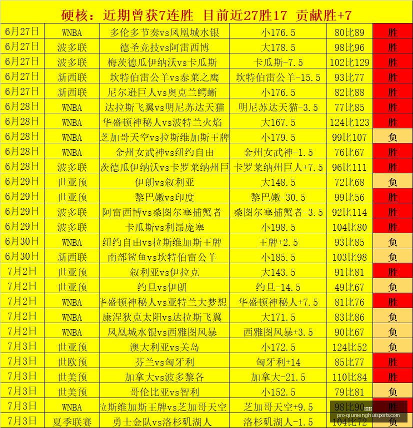 世亚预赛,佳绩,连续,球盟会官网,球盟会App,球盟会直播,球盟会平台,球盟会入口