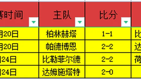 帕雷德斯坚信穆里尼奥将留任罗马，期待迪巴拉早日康复