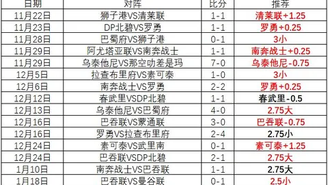大乐透期号专家推荐：四连胜下的质合分析与伤病影响